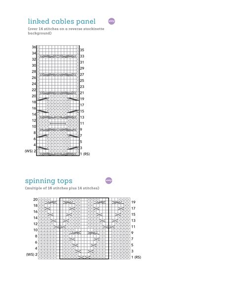 Extended Ebook Content For The Knit Stitch Pattern Handbook Cables