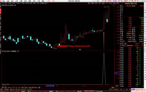 通达信突破左峰信号幅图选股公式 突破盘整左峰 只做主升浪 源码文件分享 通达信公式 股海网