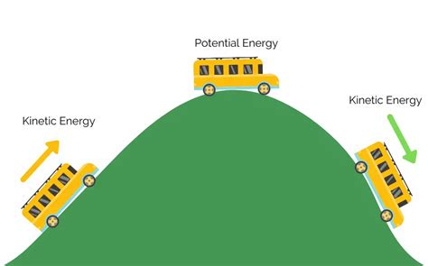Potential Energy What It Is Different Types And Uses Engineer Fix
