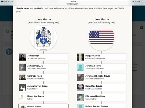 Pin by Glenda Jones on Genealogy | Jones family, Ancestrycom, Family tree