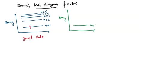 Solved Draw The Energy Level Diagram To Show The Ground State And