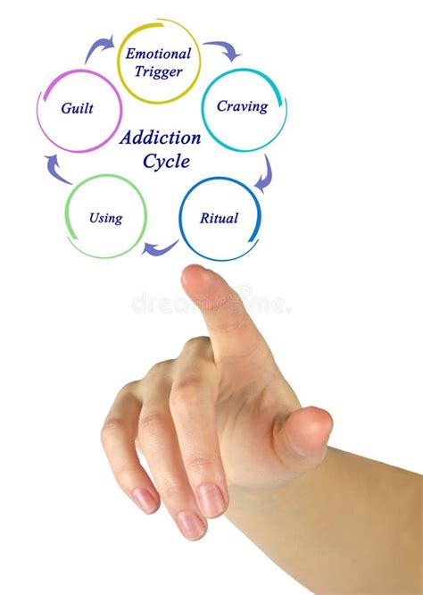 Addiction Cycle stock photo. Image of psychology, lecture - 85616872