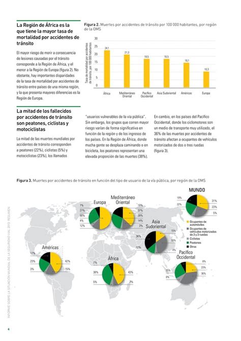 Informe Sobre La Situacion Mundial De La Seguridad Vial Pdf