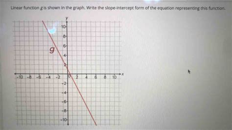 Solved Linear Function G Is Shown In The Graph Write The Slope