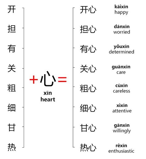 170 best images about #Chinese Characters on Pinterest | Vocabulary ...