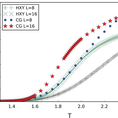 Numerical estimates of the HXY winding field susceptibility χwH 100