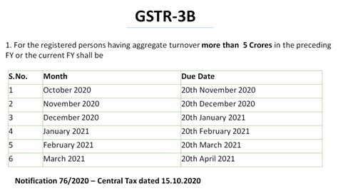 New Due Date List For Gstr 1 And Gstr 3b Oct 2020 To March 2021