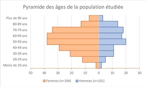 Figure 7 from Prescription dune électrophorèse des protéines sériques