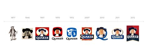 FRC_Rebranding Blog_Quaker Oats - Furia Rubel Communications, Inc.