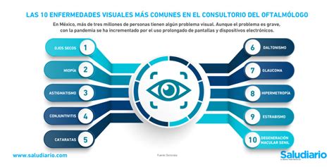 Las 10 Enfermedades De La Vista Más Comunes En México