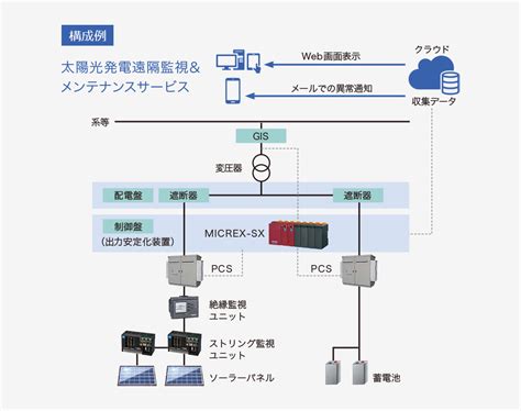 クリーンエネルギー｜エネルギー・環境ソリューション Blue Navigation 富士電機