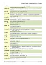 Greek characters physics summary|KS4 Physics|Teachit