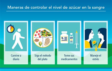 El Ajuste De La Dosis De Sus Medicamentos Para La Diabetes