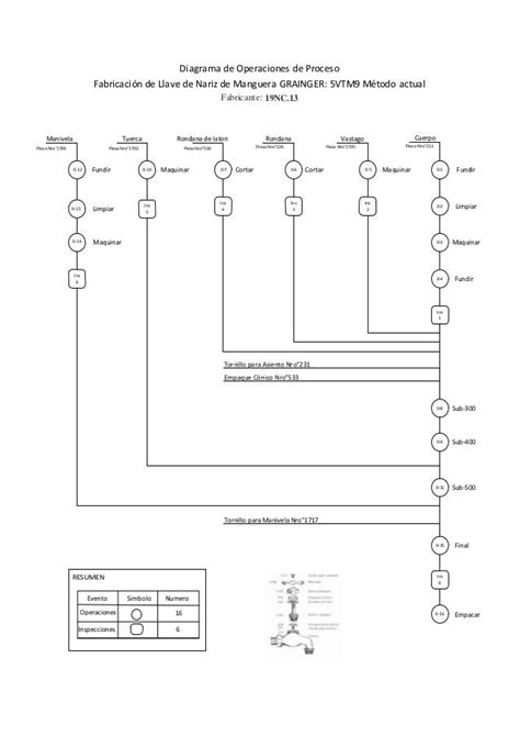 Diagrama De Operaciones De Proceso