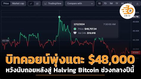 บิทคอยน์พุ่งแตะ 48000 หวังนับถอยหลังสู่ Halving Bitcoin ช่วงกลางปีนี้