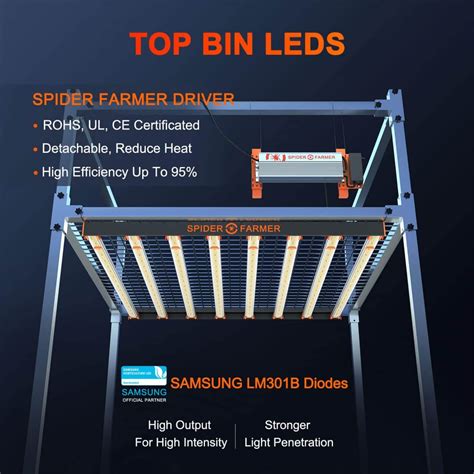 Spider Farmer Upgraded Se W Commercial Led Grow Light For