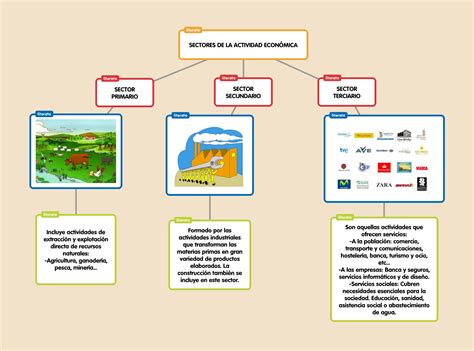 Mil Recursos El Trabajo Ii Sectores Econ Micos Ense Anza De La