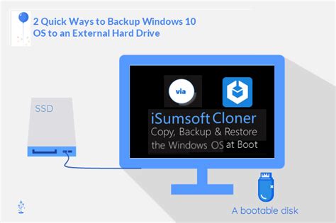 How To Backup Computer To External Hard Drive On Windows Pc