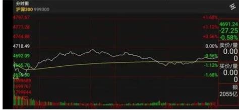 怎么看大盘走势图 看大盘走势图重点注意哪几点 股市聚焦赢家财富网