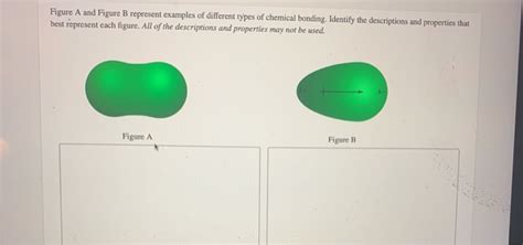 Solved Figure A And Figure B Represent Examples Of Different