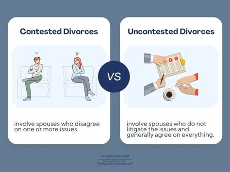 22 Part Expert Guide About Divorce In California