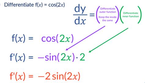 Chain Rule Definition Formula And Examples