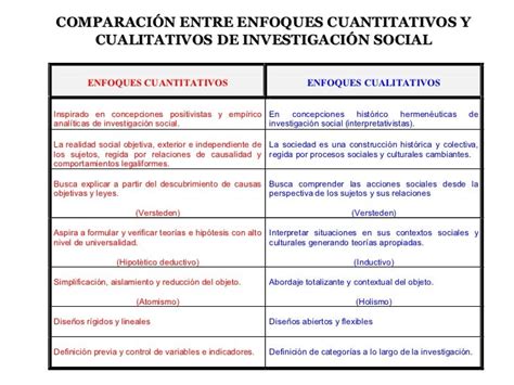 Metodo Cuantitativo Caracteristicas Ventajas Y Desventajas Ponasa