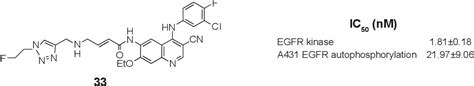 Figure 1 From The Application Of Click Chemistry In The Synthesis Of Agents With Anticancer