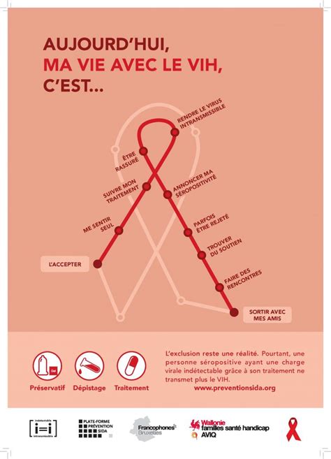 Journée Mondiale de Lutte contre le Sida Plateforme Prévention Sida