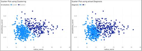 Build Scatter Plots In Power Bi And Automatically Find Clusters