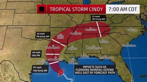 Tropical Storm Alert Cindys Severe Flood Threat International