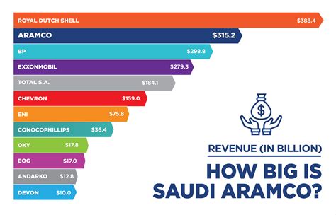 Saudi Aramco Net Profit 2024 - Elset Horatia