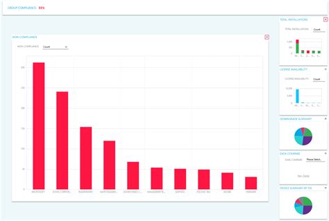 How to Navigate the Compliance Dashboard