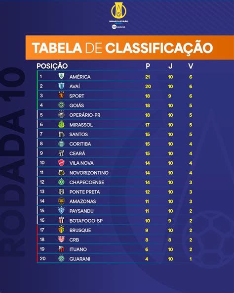 Tabela De Jogos Do Campeonato Brasileiro 2024 • 5ª Rodada Blog