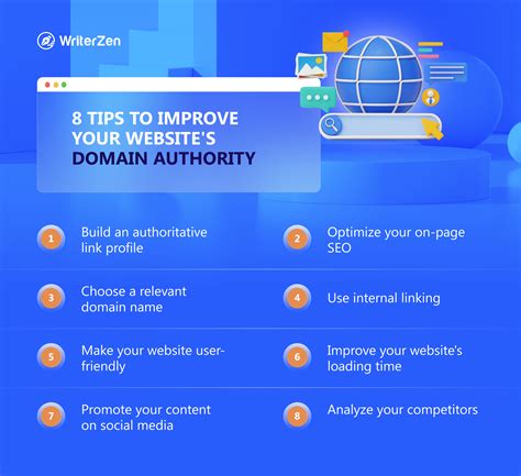 WriterZen The Importance And Need Of Domain Authority