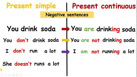 Present Continuous Negative