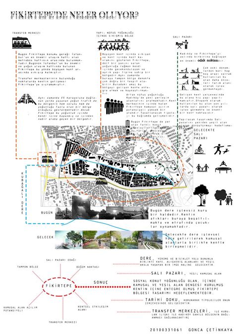 Fikirtepe Kentsel Analiz Paftas Kentsel Tasar M Plan Poster