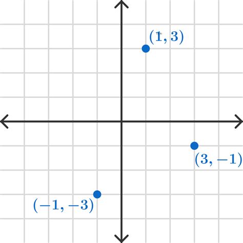 The Coordinate Plane Brilliant Math And Science Wiki