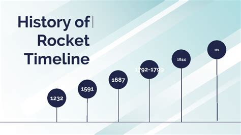 Rocket History Timeline-Lane Lackey by Lane Lackey on Prezi