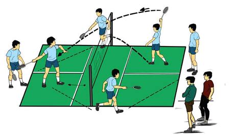 Peraturan Permainan Bulu Tangkis Olahraga Bulu Tangkis