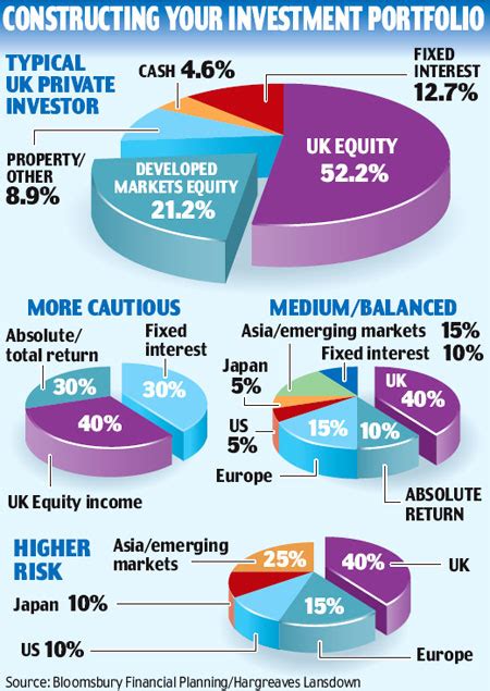 How To Rebalance Your Investment Portfolio This Is Money