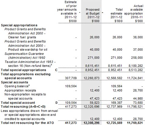 Australian Taxation Office Au