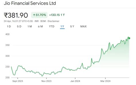 Jio Financial Services Share Price Target