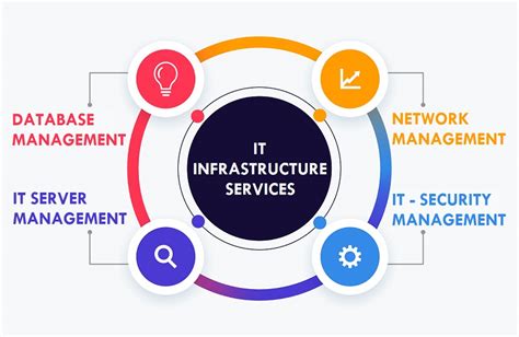 Infrastructure Services Veah Consulting Services