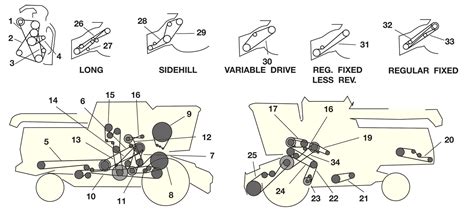 Drive Layout Of Belts Combine John Deere 7720 List Of Spare Parts Price Parameters Eshop