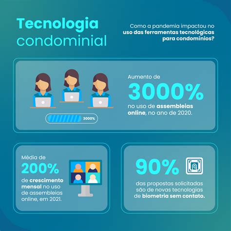 Group Software - 🤔 Sabemos que a pandemia teve um grande impacto no