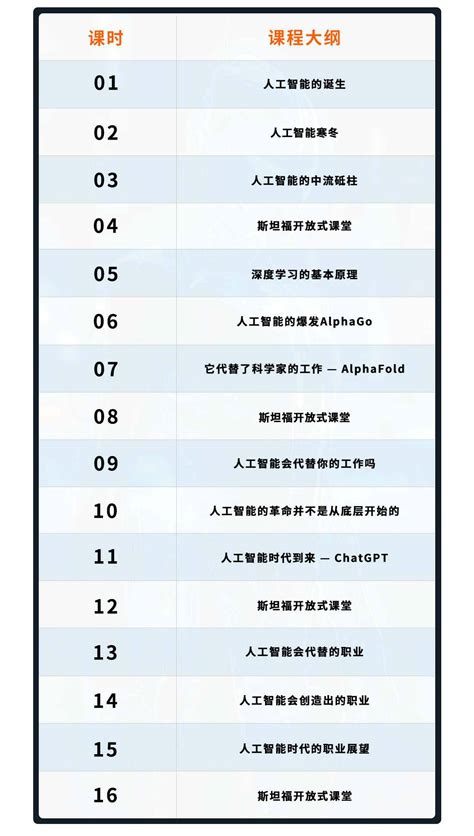 人工智能大变革16星期32课时 里兰教育 青少年精英教育平台