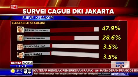 Elektabilitas Cagub Dki Newstempo