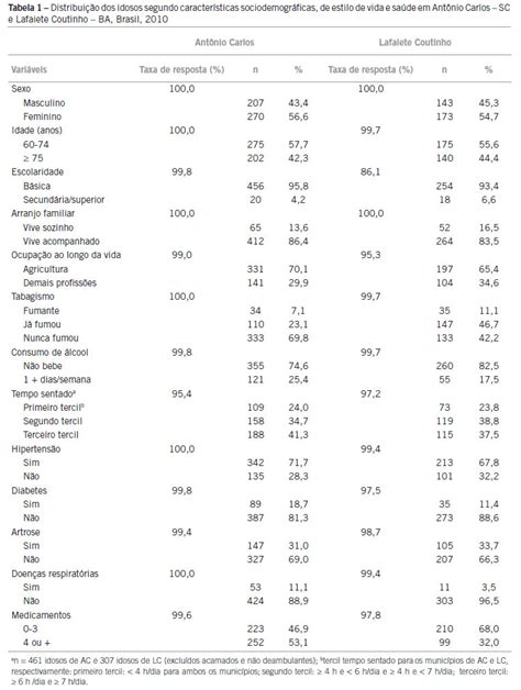 SciELO Brasil Fatores Associados Ao Estado Nutricional De Idosos De