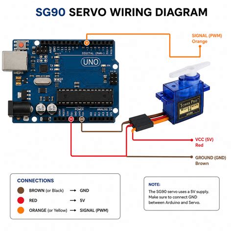 tower pro sg  micro servo   arduino rc nz stock nzn